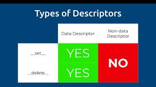 Describing Descriptors