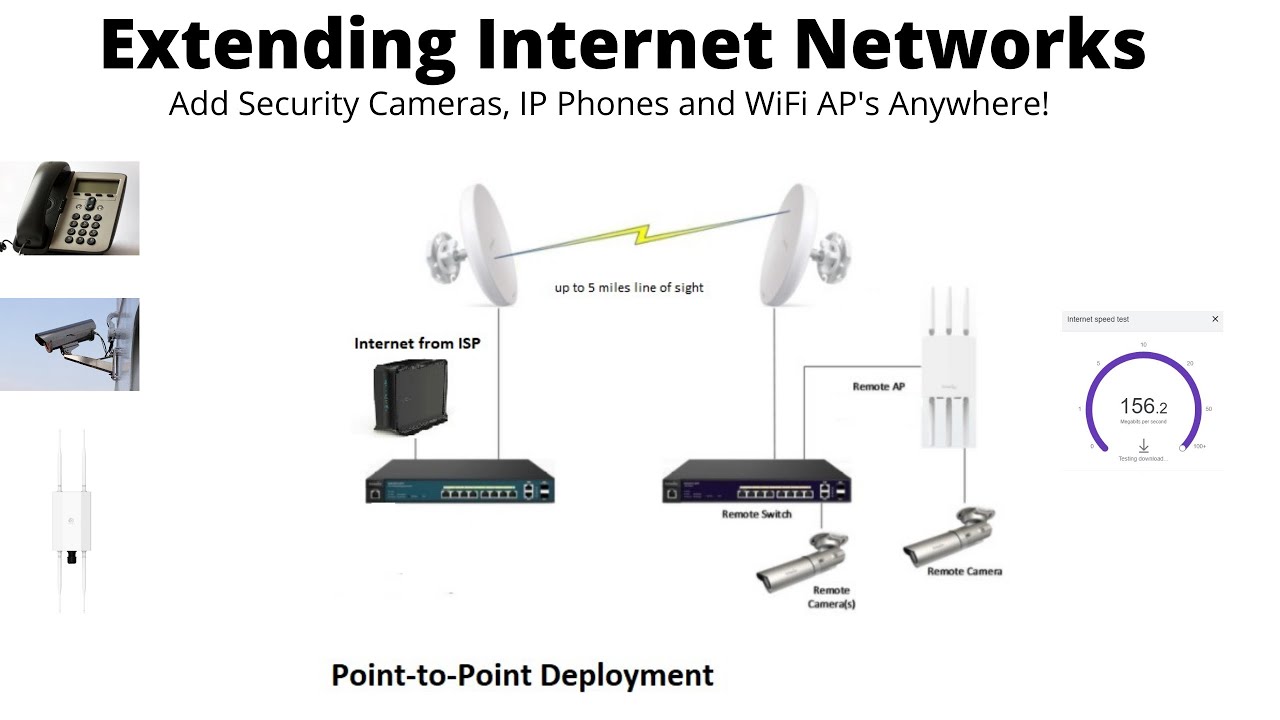 How To Set Up A Point To Point Wireless Bridge - YouTube