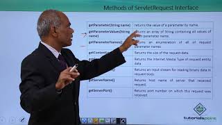 HTML Form Data to Servlet