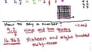 1. 5th Grade Math Texas TEKS 5.2A-Lesson 1 Expanded Notation Billions to (Decimal) Thousandths Place