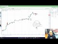 market analysis for 19 sep