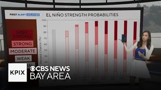 El Nino is coming. What does that mean for California?