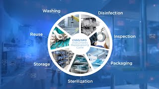 Terragene | CSSD/SPD Instruments reprocessing cycle