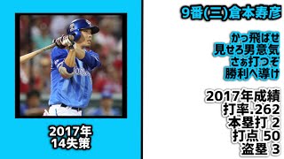 一年だけ二桁失策を記録した選手で1-9