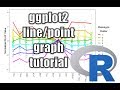 Data visualization tutorial in R using ggplot2, line and point graph