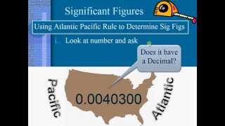 Determining Which Digits are Significant