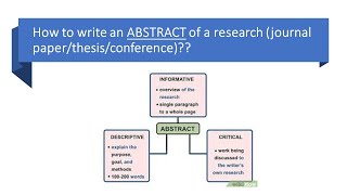How to write an Abstract of a research paper (journal, conference, thesis)??