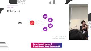 [Open Infra \u0026 Cloud Native Korea 2019] Day 2 - T4-1: 쿠버네티스를 이용한 기능 브랜치별 테스트 서버 만들기 (GitOps CI/CD)