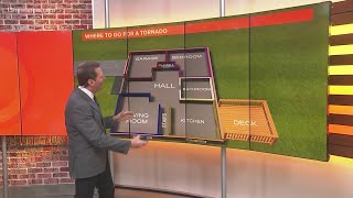 National Severe Weather Awareness Week: Tornadoes