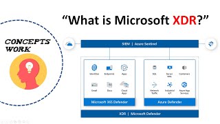 What is Microsoft Defender XDR?