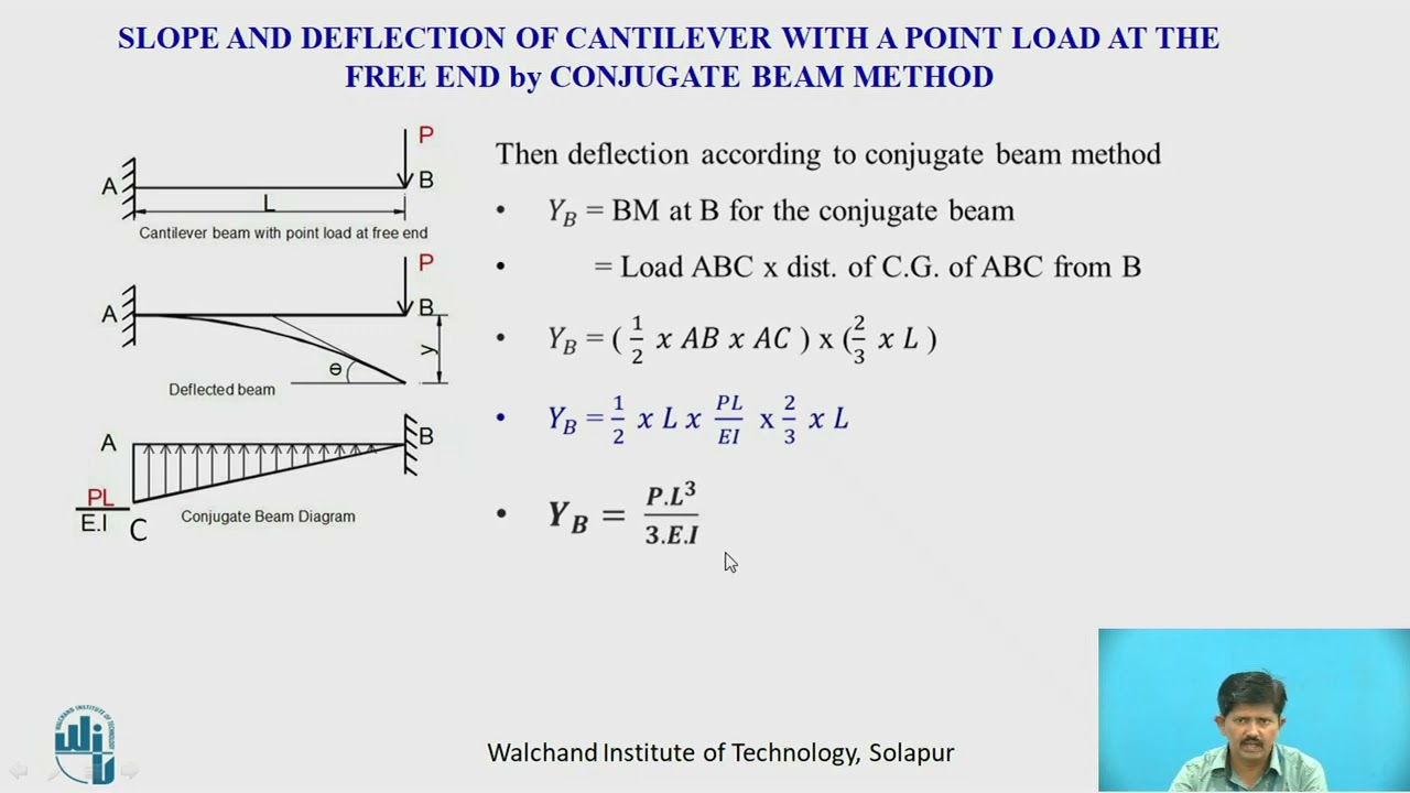 Cantilever Beam Deflection