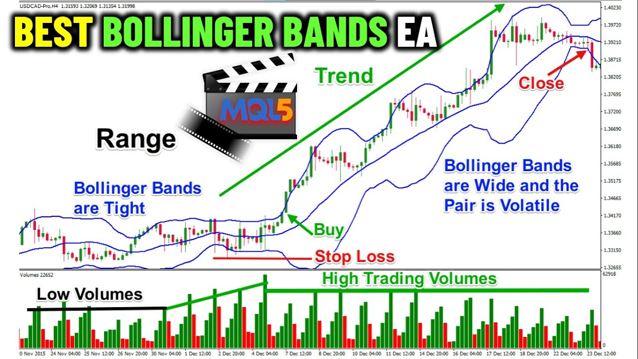 MT5 Bollinger Bands Forex Trading Strategy EA/BOT In MQL5 [PART 306 ...