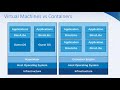 SQL Server & Containers