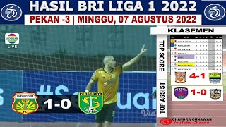 Hasil Liga 1 2022 Hari Ini ~ Bhayangkara FC vs Persebaya ~ Klasemen BRI Liga 1 2022 Terbaru Pekan Ke