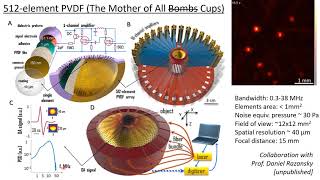 Invited presentation of Pavel Subochev at ECBO-2021 (The World of Photonics Congress )