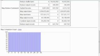 Code Walkthrough - Large data-set processing with Hadoop & Map-Reduce