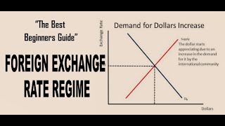 Exchange Rate Regime|" The Best Beginners Guide"|Fixed Exchange Rate and Floating Exchange Rate