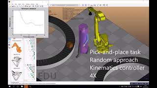 Collision avoidance for collaborative robotics