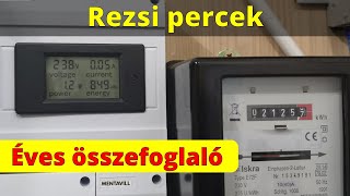 Rezsi percek - Éves összefoglaló