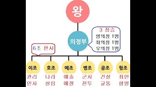 우아한조선6 의정부와 6조