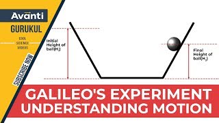 9S09 - Force and Laws of Motion - Galileo's experiment | Motion | Laws of Motion