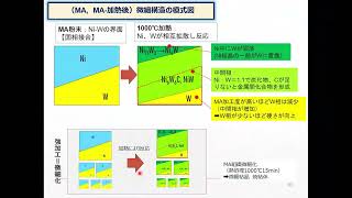 （R6発表⑤）材料のナノ複合化による高機能化技術に関する調査研究