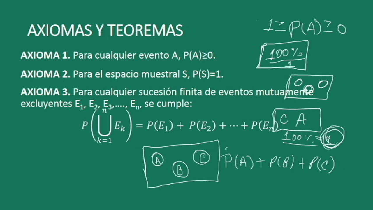 Fundamentos De Probabilidad - YouTube