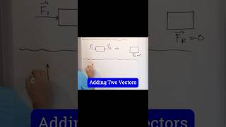 Understanding Adding Vectors Graphically