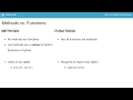 Introduction to Python for Finance: List methods and functions
