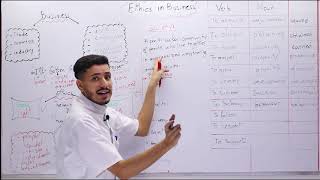 04#_ الانجليزية -جميع الشعب_ Ethics in Business ( المفردات و المصطلحات )الجزء01