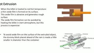 Hot Extrusion Process with animation