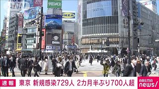 東京で2月4日以来の700人台　新たに729人感染(2021年4月15日)