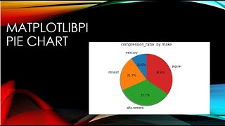 how to create pie chart in jupyter notebook by using pandas data frame