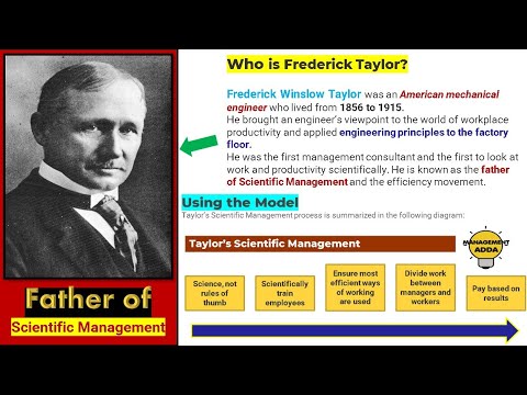 Taylor’s Motivation Theory – Scientific Management - YouTube