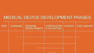 MEDICAL DEVICE DEVELOPMENT PHASES