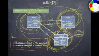 [Java로 배우는 자료구조] 제4-4장: 이중연결리스트와 listIterator  (4/4)