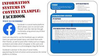 Information Systems in Context Example: Facebook