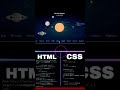 Designing a 3D Solar System with HTML, CSS, and JavaScript? #coreweb. #shorts