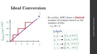 ADCfundamentals