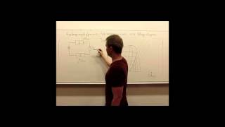 11.c Kompressordriven förångningskylprocess, värmepumpprocess, samt h,log(p)-diagram