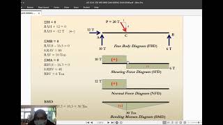 PENJELASAN PART 1 DIAGRAM GAYA SFD NFD BMD