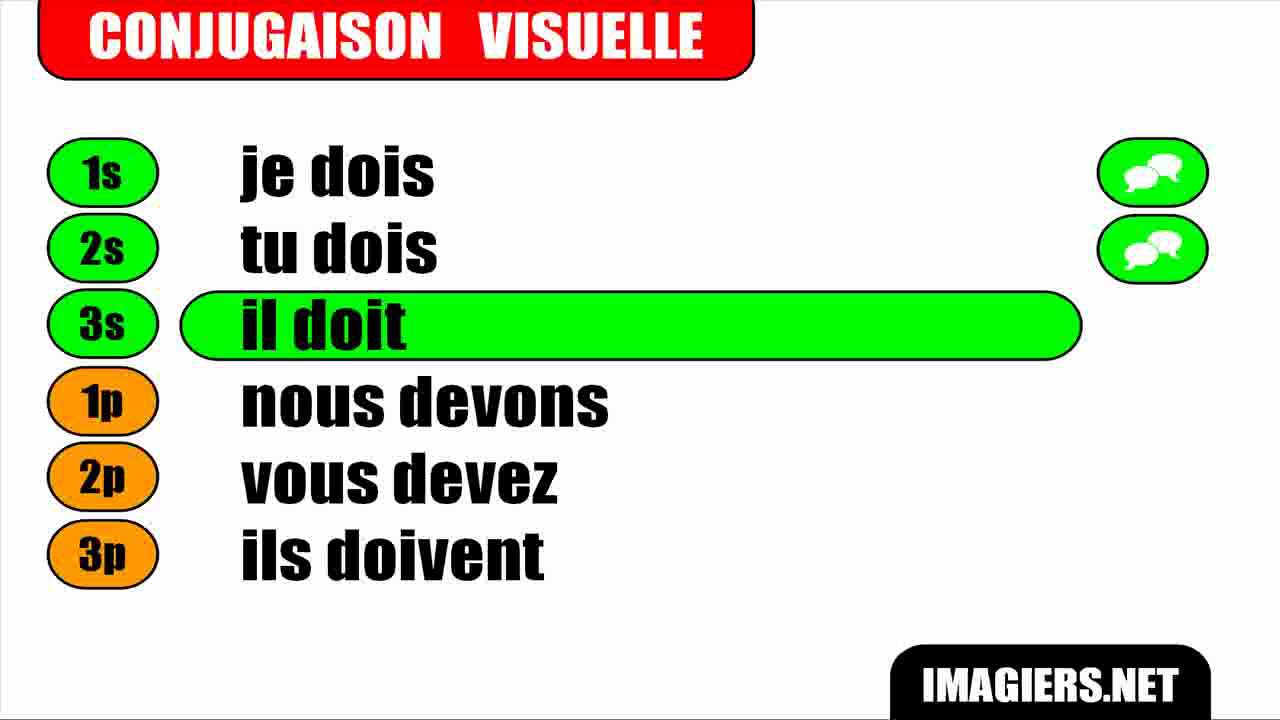 French Verb Conjugation = Devoir = Indicatif Présent - YouTube