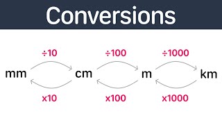 Metric Conversions | GCSE Maths