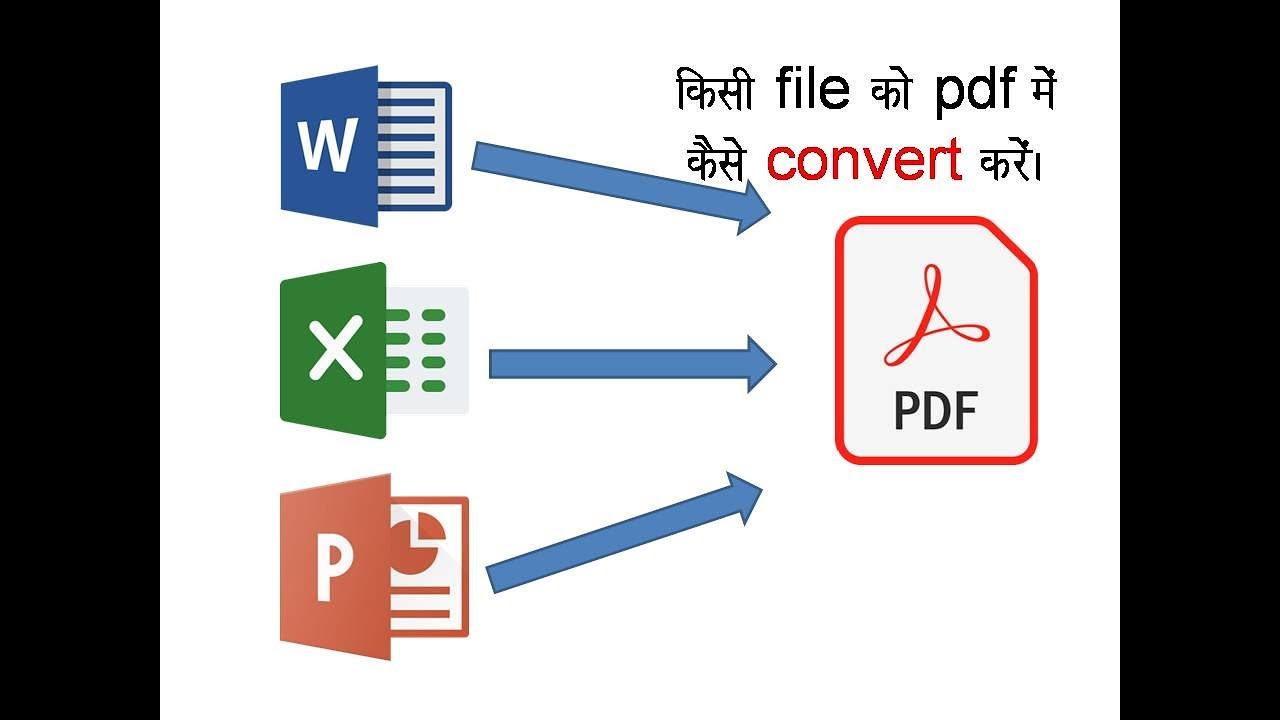 How To Convert Files To PDF || Convert Word To PDF || Convert Any File ...