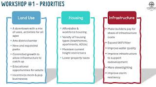 Comprehensive Plan Workshop #2 - 02/05/2025