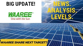 Waaree Renewable Technologies Share Q3 BIG UPDATE! Next Target?