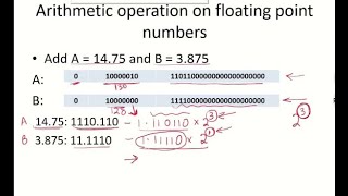 Floating Point Arithmetic In Java @java #javadeveloper #education