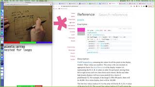p5.js: pixels array