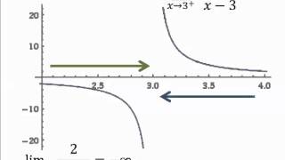 2.4 Infinite Limits Part 2