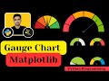 Gauge Chart using Matplotlib | Python